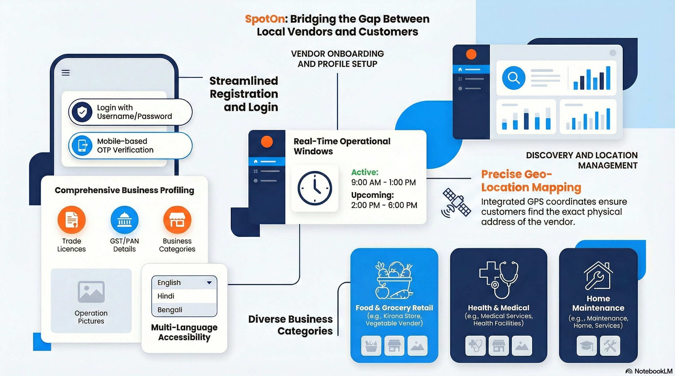 SpotOn Features Overview